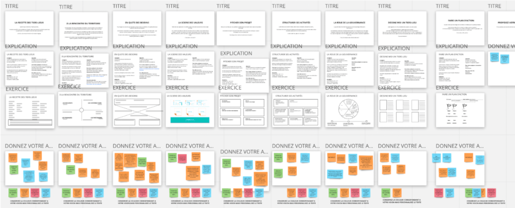 Organisation pour la V2 du cahier d'activités des tiers-lieux, pour créer son tiers-lieu.