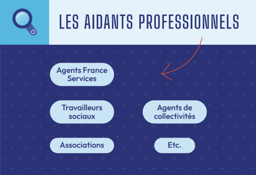 Les aidants professionnels 