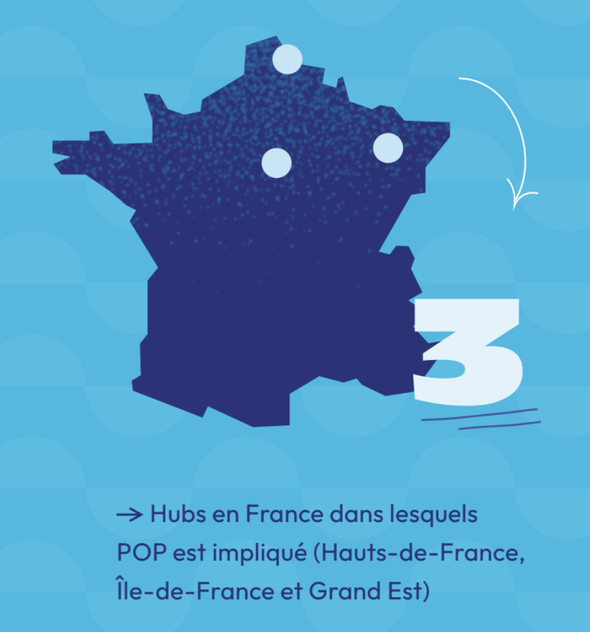 Hubs en France dans lesquels POP est impliqué.